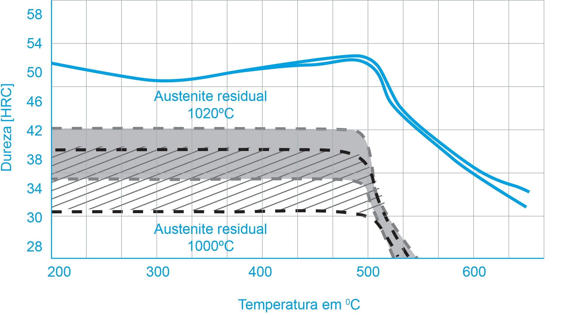 tratamento2