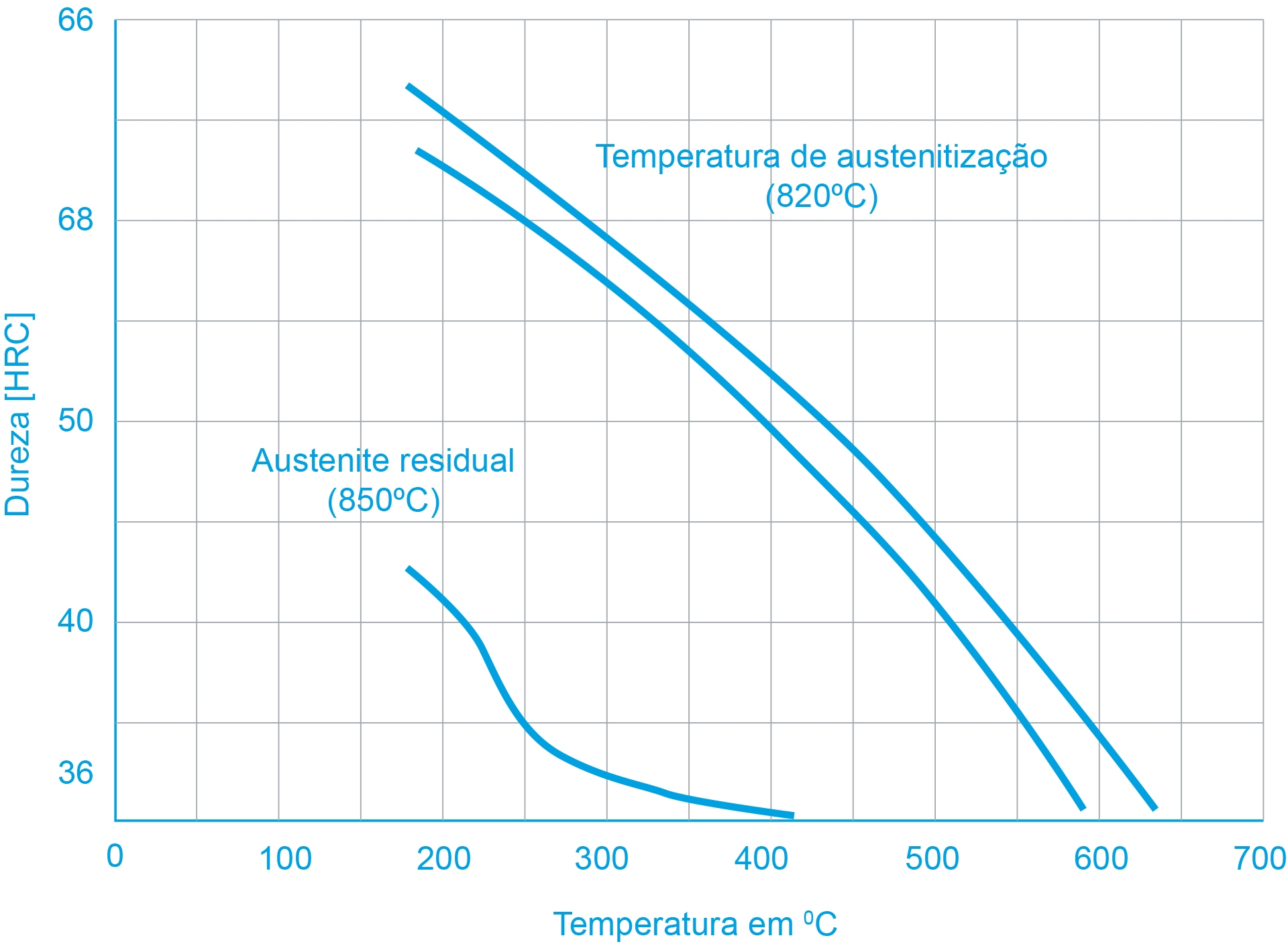 tratamento2