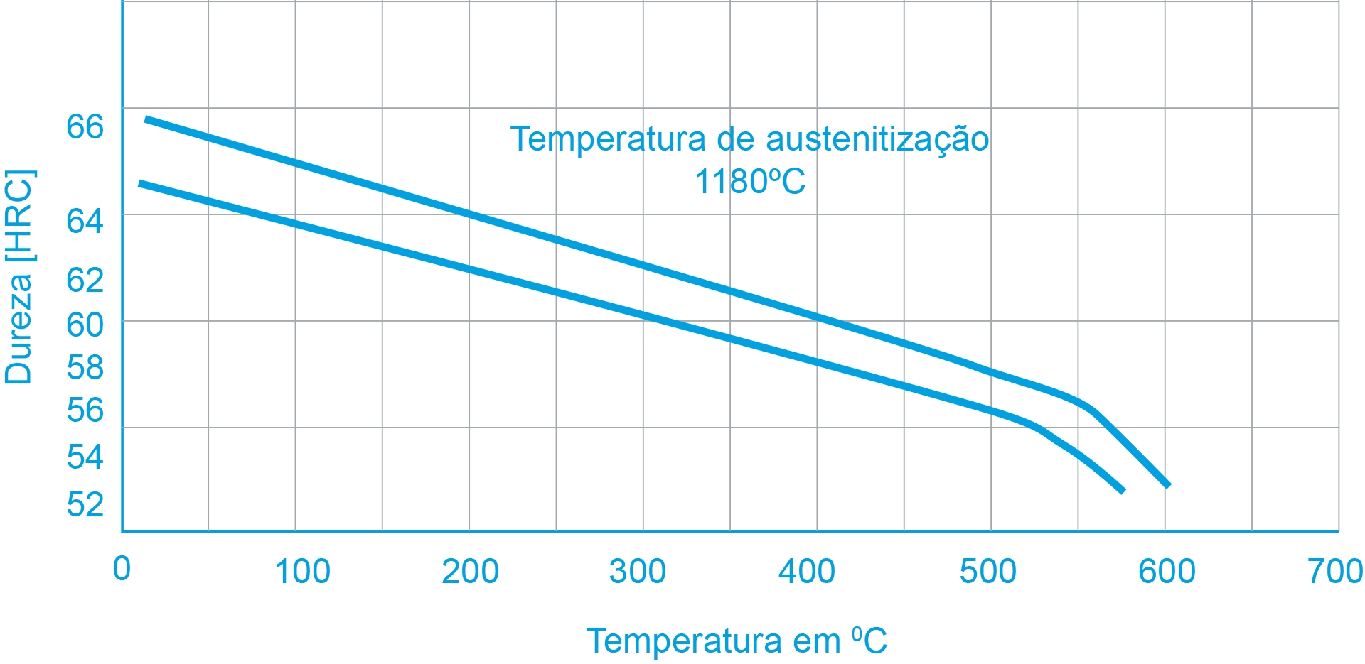 tratamento2