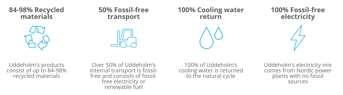 Sustainability at Uddeholm